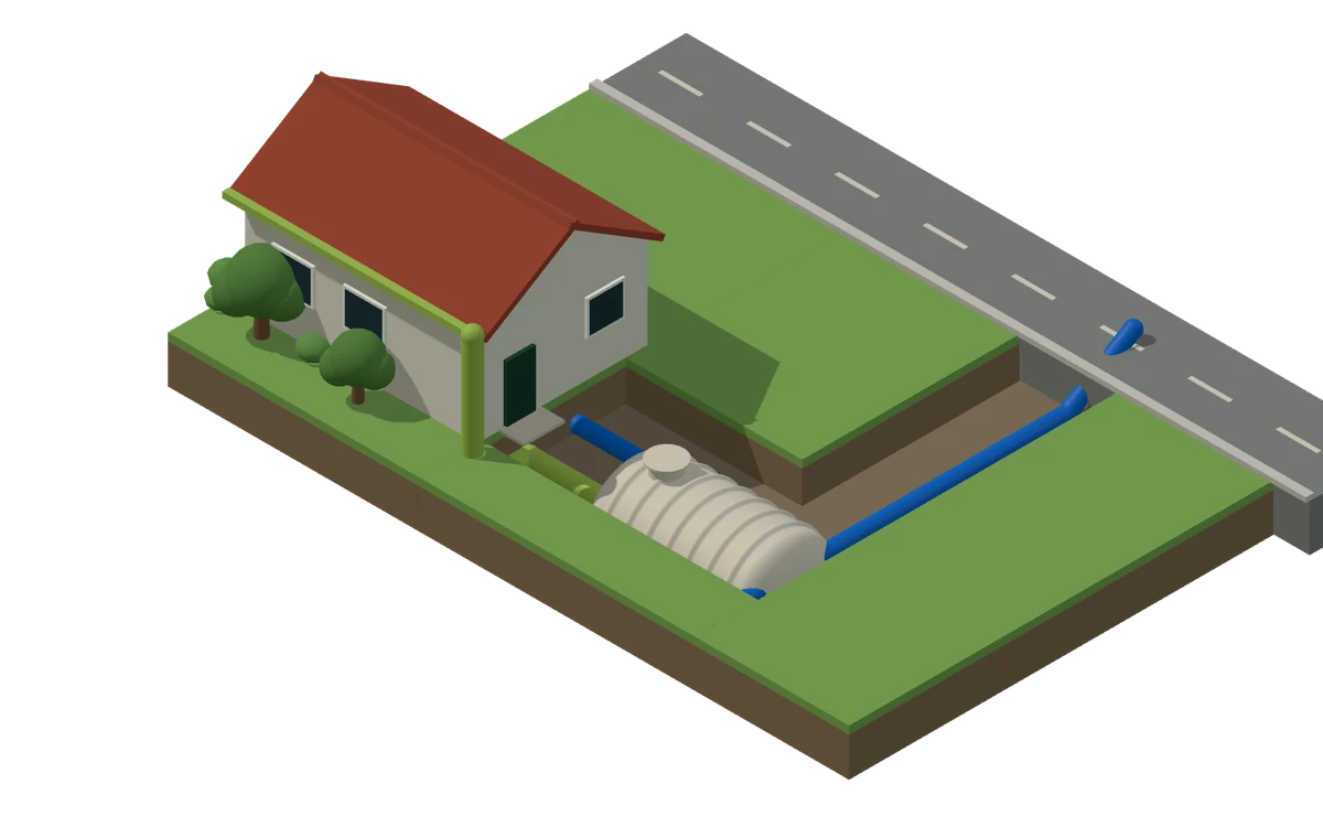 Corte isométrico de um terreno residencial: a Cisterna Pronta enterrada ao lado da casa, com as tubulações de água da rua, da calha do telhado e de retorno para o consumo.