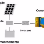 Esquema de geracao de energia