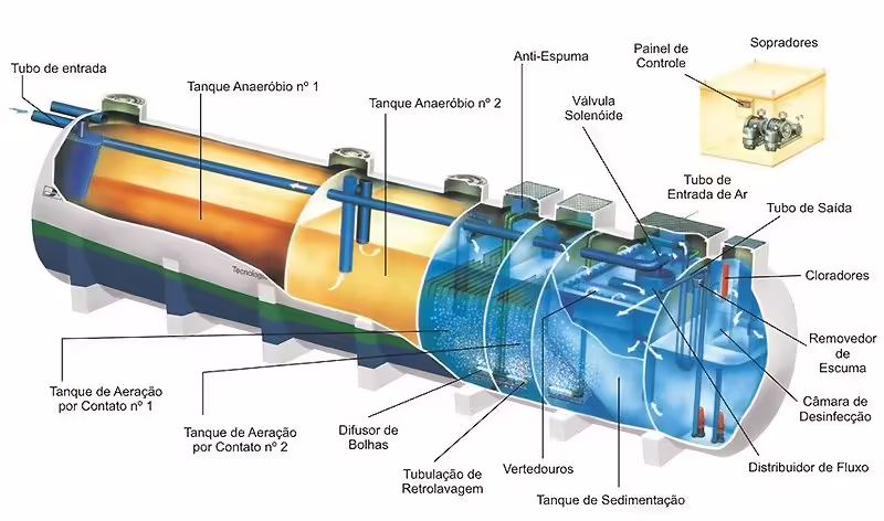 funcionamento-mizumo-plus