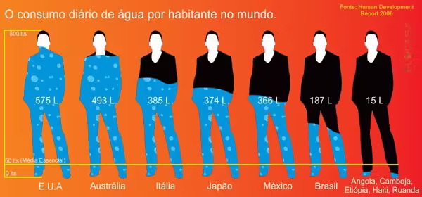 infografico-consumo-agua-habitante-mundo-