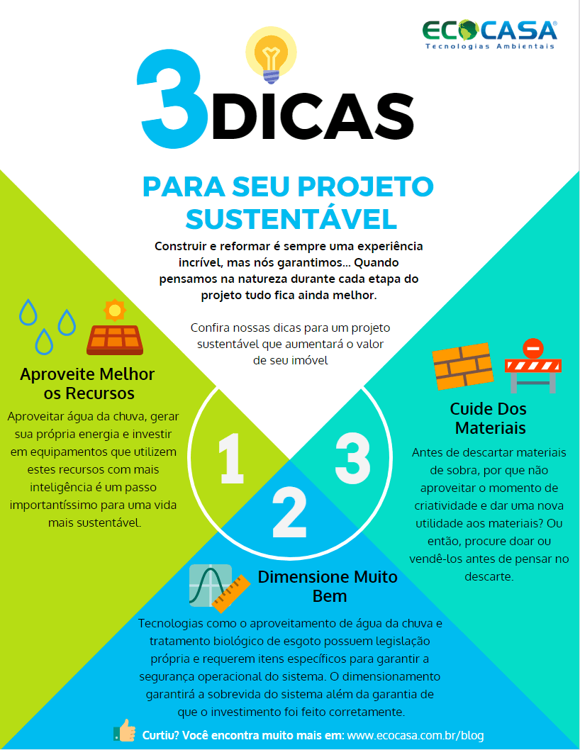 Descubra como tornar seu projeto mais sustentável com tecnologias como água da chuva, energia fotovoltaica, tratamento de esgoto, entre outras.